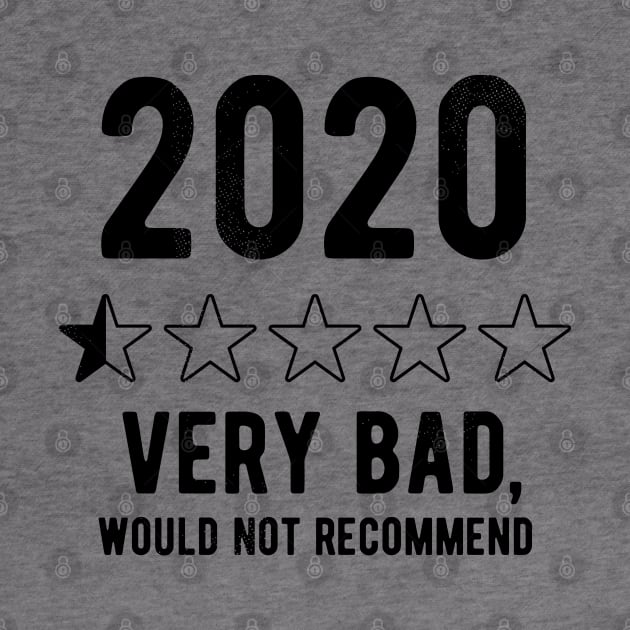 2020 Would Not Recommend bad review by Gaming champion